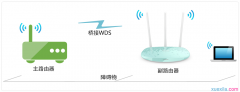 路由器tplink882怎么配置无线桥接