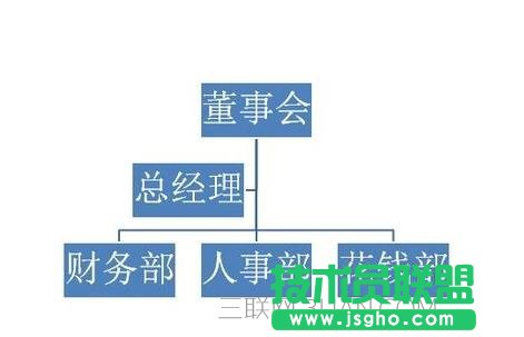 ppt怎么做组织架构图
