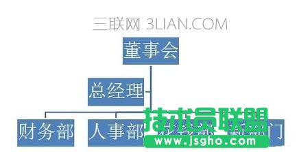 ppt怎么做组织架构图