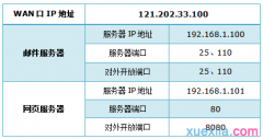 路由器tplink882怎么配置虚拟服务器