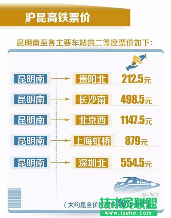 沪昆高铁什么时候售票 沪昆高铁怎么买票