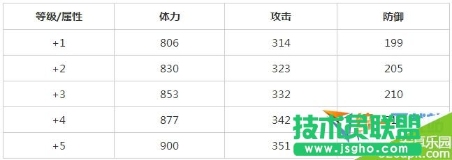 《全民打怪兽》剑客卡勒分析