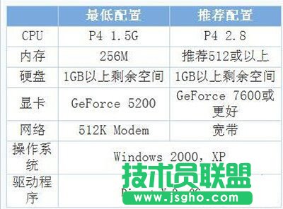 玩穿越火线卡屏怎么办？   三联