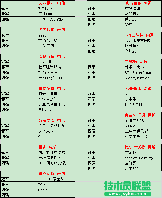 王者峡谷
