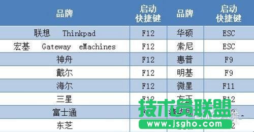 linux双系统重装系统之家WinXP sp3系统的教程(1)