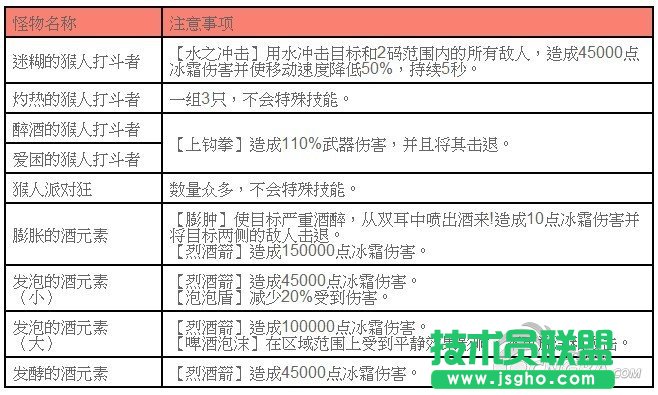 魔兽世界5.0挑战模式风暴烈酒酒坊图文攻略