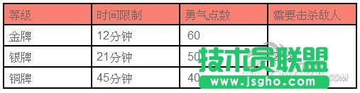 魔兽世界5.0挑战模式风暴烈酒酒坊图文攻略