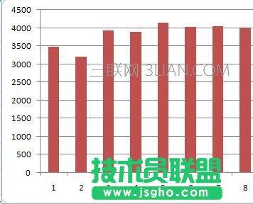 word怎么做柱形图