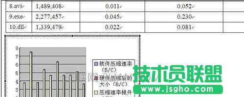 word柱状图怎么做,在word中如何做柱状图