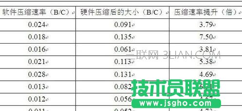 word柱状图怎么做,在word中如何做柱状图