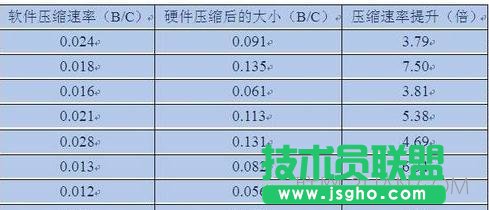 word柱状图怎么做,在word中如何做柱状图