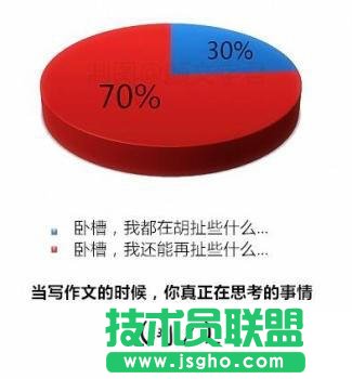 欢庆高考结束 雷人囧图大观赏