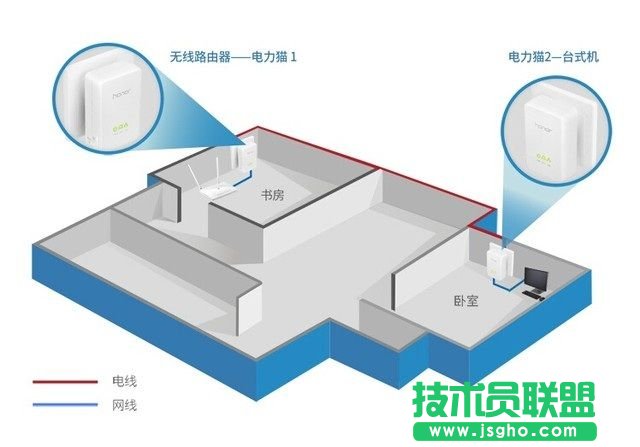 解决无线信号死角 用桥接还是电力猫？