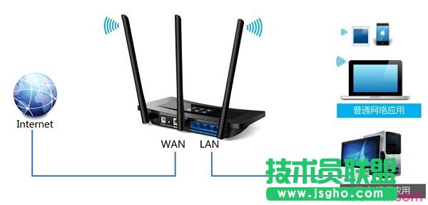 联普TL-WR2041+怎么设置IP带宽控制 三联