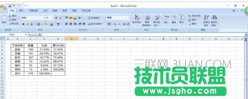 excel柏拉图怎么做 三联