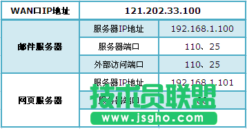 TP-Link TL-WDR6300路由器端口转发怎么设置 三联