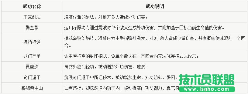《神雕侠侣》桃花岛PK方法 如何使用桃花岛PK