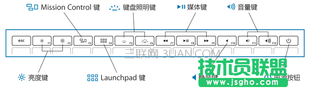 macbook新手指南