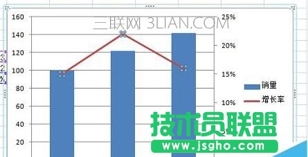 excel同时绘制折线图和柱形图