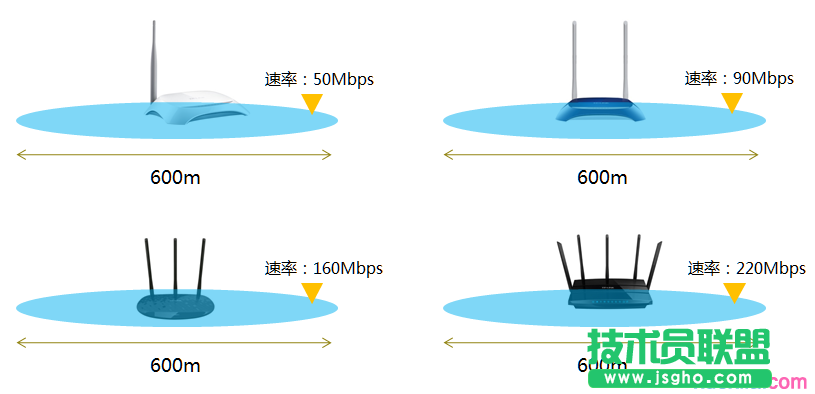 如何扩展无线路由器覆盖范围