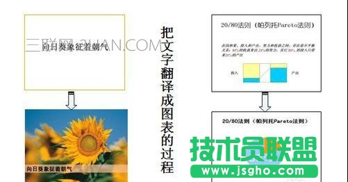 怎样做好ppt