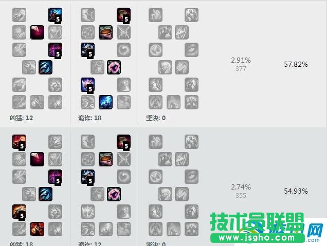 LOL6.18女枪怎么玩_LOL6.22好运姐天赋符文攻略