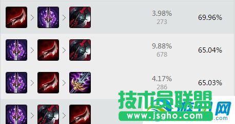 LOL6.18女枪怎么玩_LOL6.22好运姐天赋符文攻略