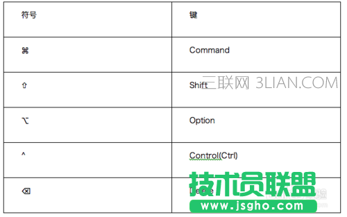 ［新手教程］苹果电脑的基本操作