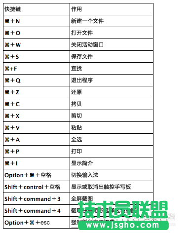 ［新手教程］苹果电脑的基本操作