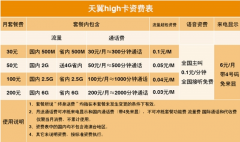 电信嗨卡套餐收费标准是什么