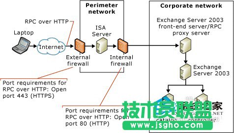 为何WinXP系统RPC服务器不可用