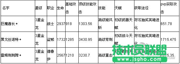 《我叫mt》绿卡竞技场攻略