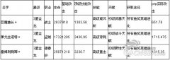 《我叫mt》绿卡竞技场攻略