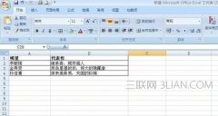 Excel如何设置表格边框颜色