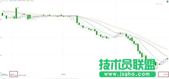 CPU散片12月涨价 笔记本电脑会受影响吗