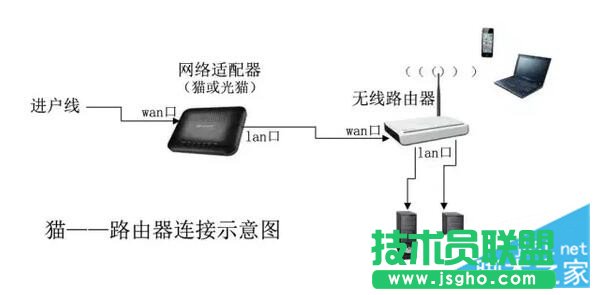 如何选购优质路由器 三联