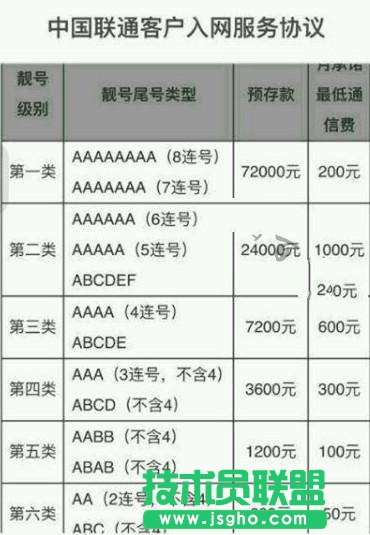 蚂蚁宝卡靓号协议是什么 蚂蚁宝卡有没有靓号协议？