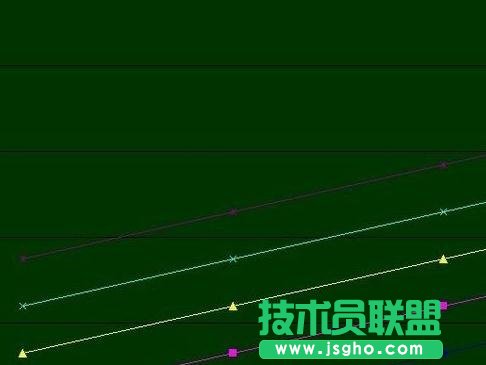 怎么用excel画折线图
