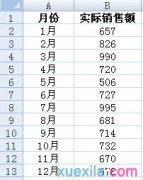 excel移动平均如何做