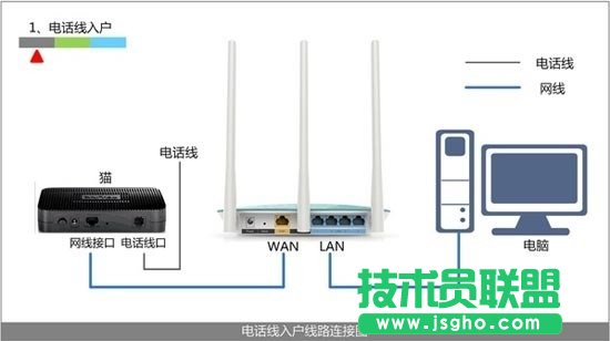 360安全路由器怎么设置 360安全路由器设置图文教程