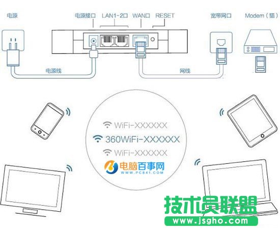 360安全路由器怎么设置 360安全路由器设置图文教程