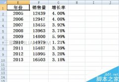 Excel柱状图折线图组合如何做