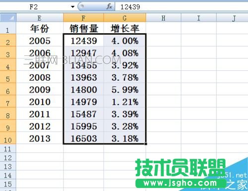 Excel柱状图折线图组合怎么做 Excel柱状折线组合图制作教程