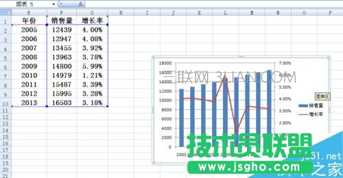 Excel柱状图折线图组合怎么做 Excel柱状折线组合图制作教程