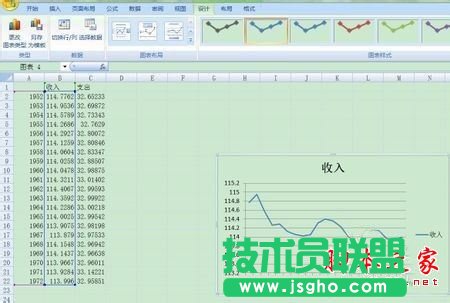 Excel两个Y轴一个X轴的折线图怎么做？