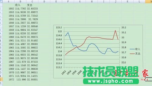 Excel两个Y轴一个X轴的折线图怎么做？
