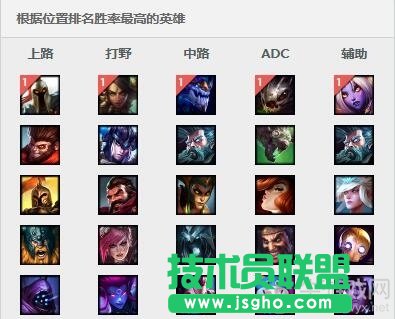 英雄联盟LOL