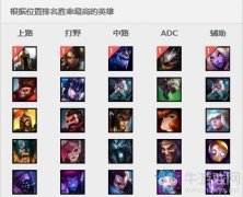 《英雄联盟LOL》6.17版本三大新王牌上单 强势上单英雄有哪些