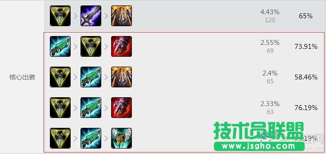 英雄联盟LOL