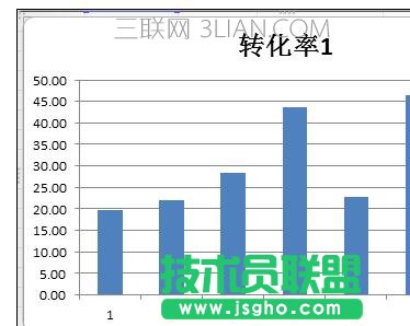 excel中画对比型的条形图方法